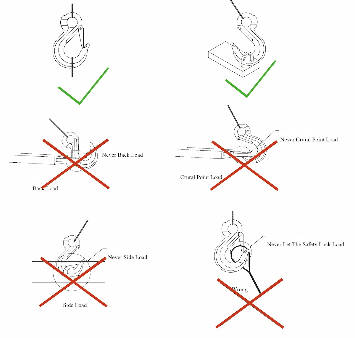 Common Incorrect Hook Operation Illustrations
