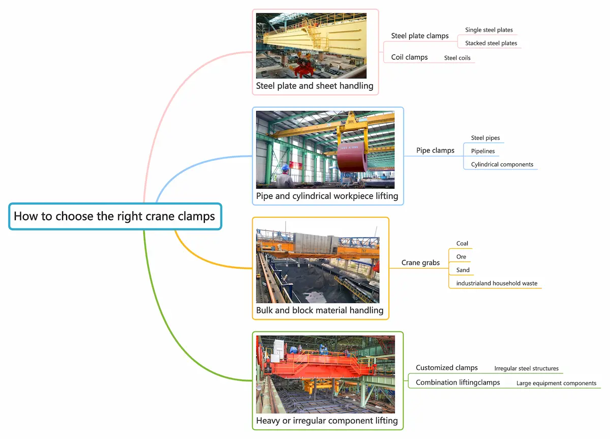 how-to-choose-the-right-crane-clamps