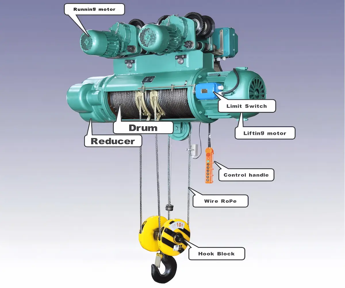 Structure of Wire Rope Hoist