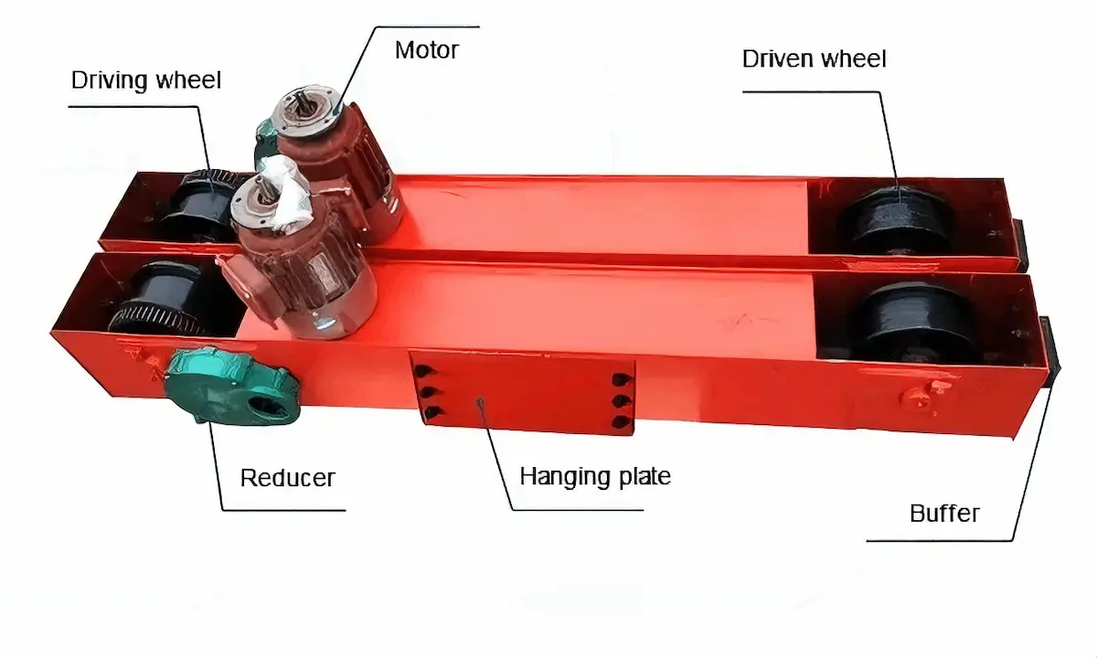 End beam structure diagram