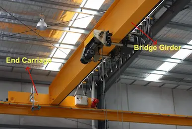 How to Choose the Right Bridge Girder and End Carriage for Your Ove...