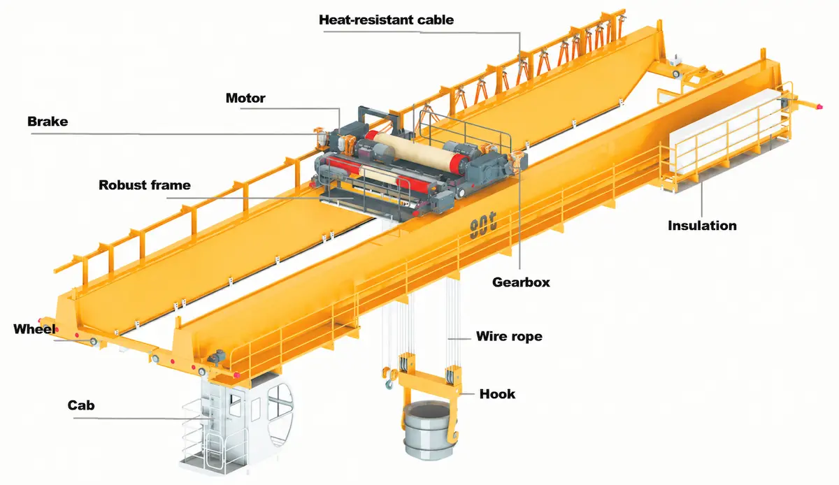 casting-crane-parts-types