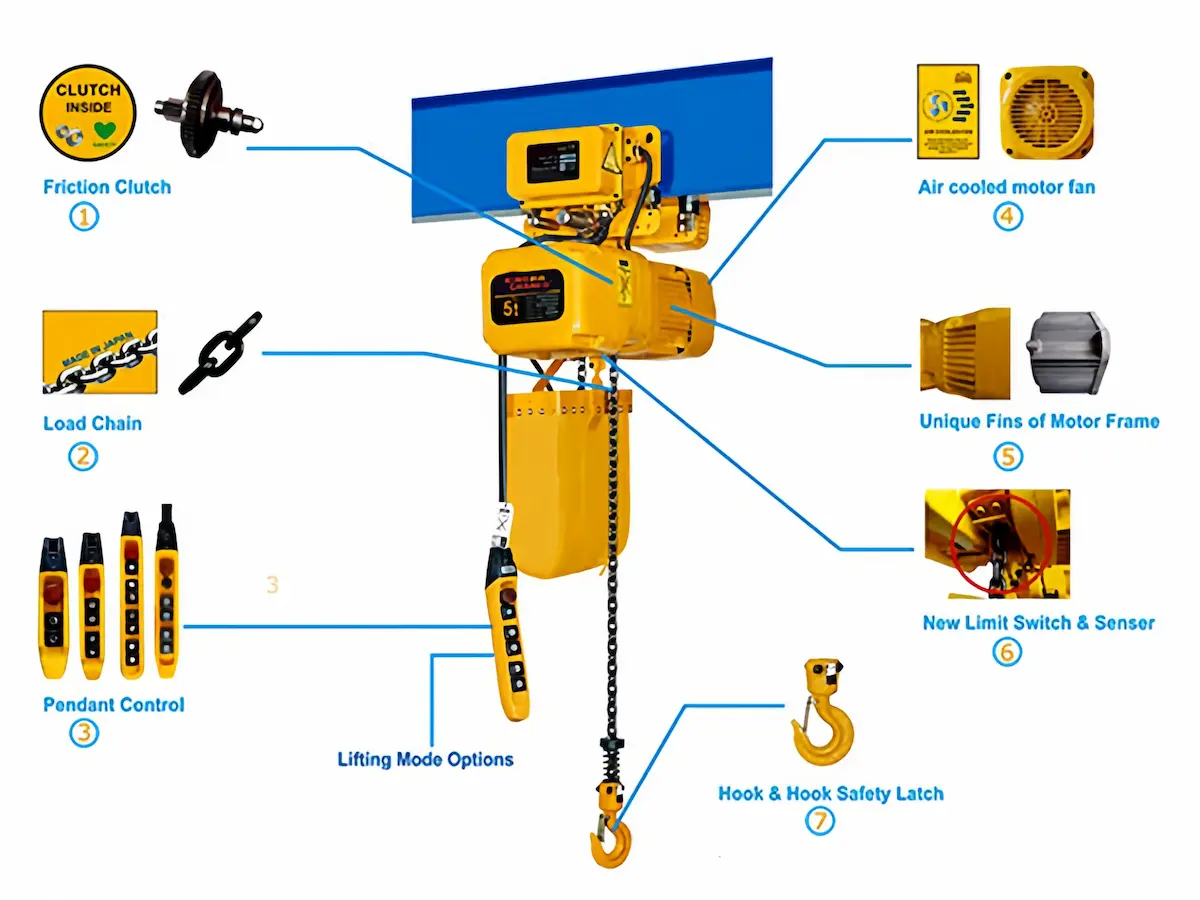 Structure of Chain Hoist