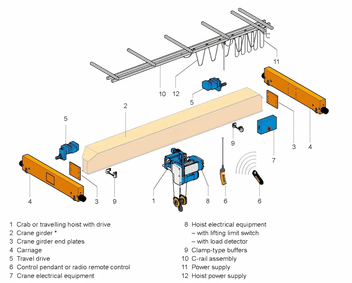 overhead-crane-parts-2